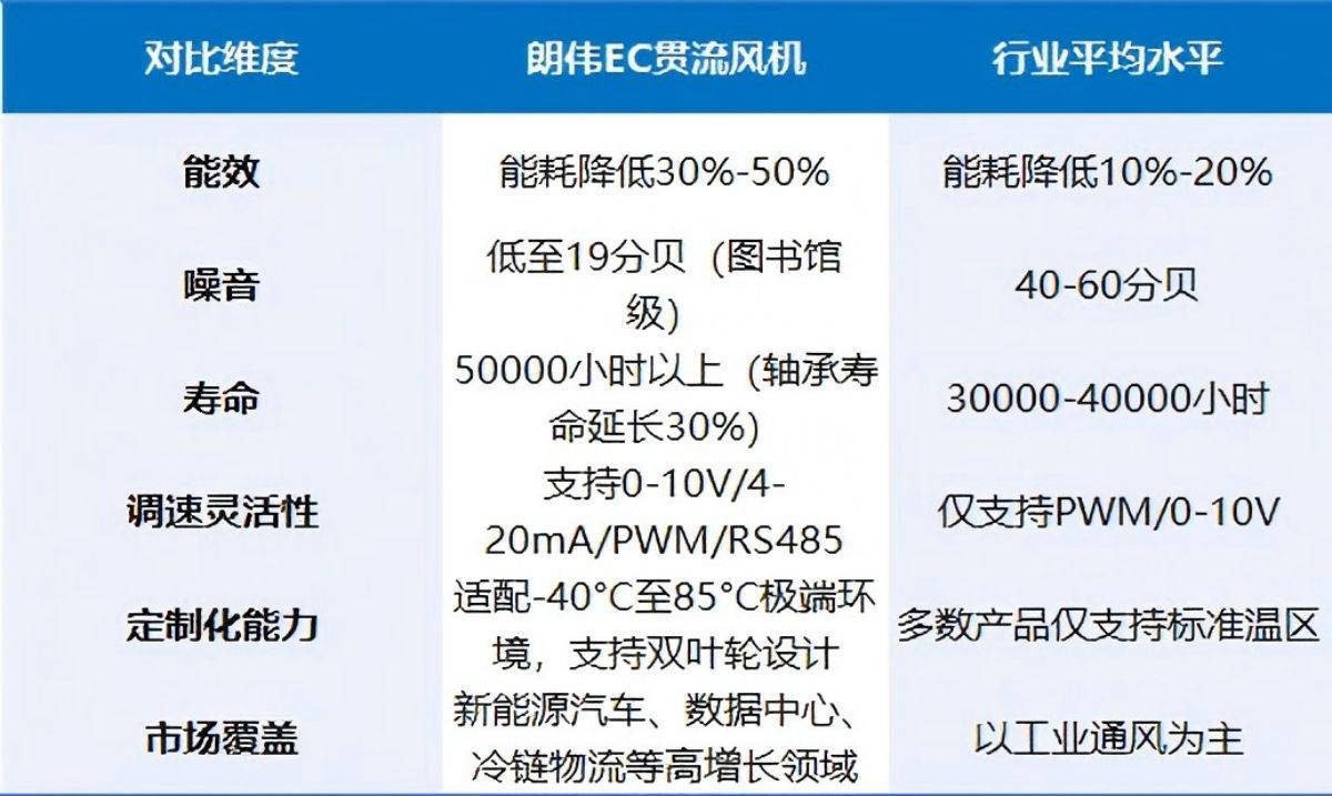 2025-2030年剃须刀行业技术壁垒与高端市场投资分析_人保车险   品牌优势——快速了解燃油汽车车险,保险有温度