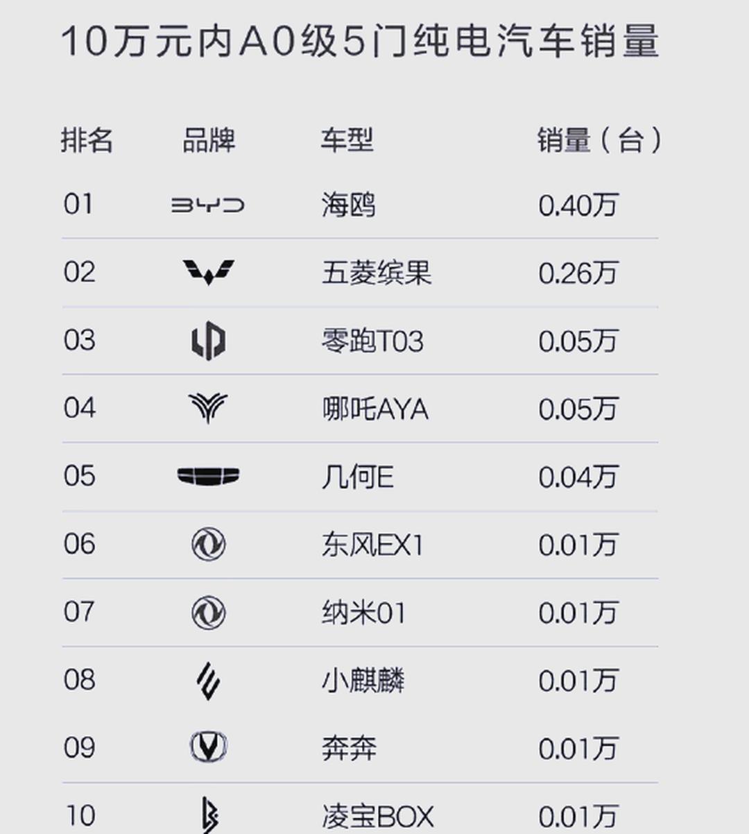 乘联分会预估10月新能源乘用车厂商批发销量同比增16%