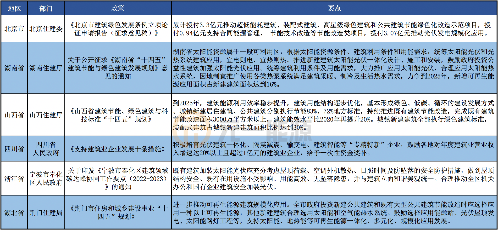 人保车险,人保财险政银保 _光伏建筑一体化(BIPV)行业现状洞察与发展趋势分析