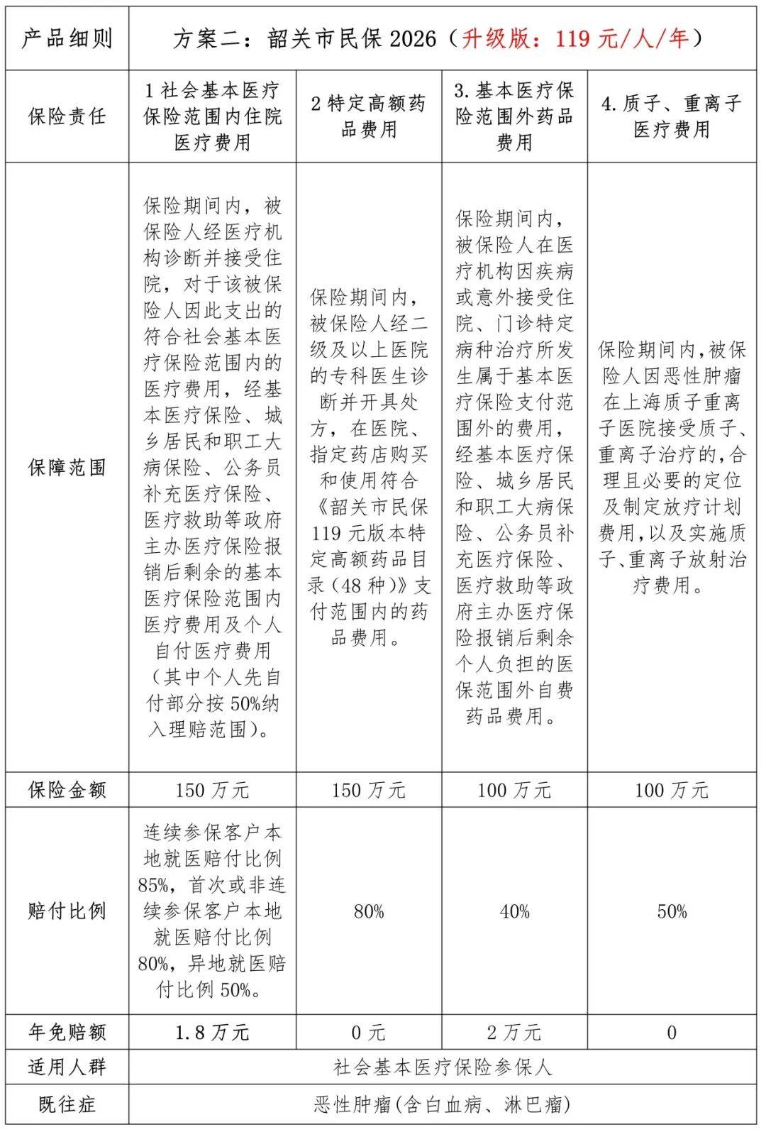 人保服务,人保伴您前行_2025城镇化金融行业发展现状分析及投资前景预测