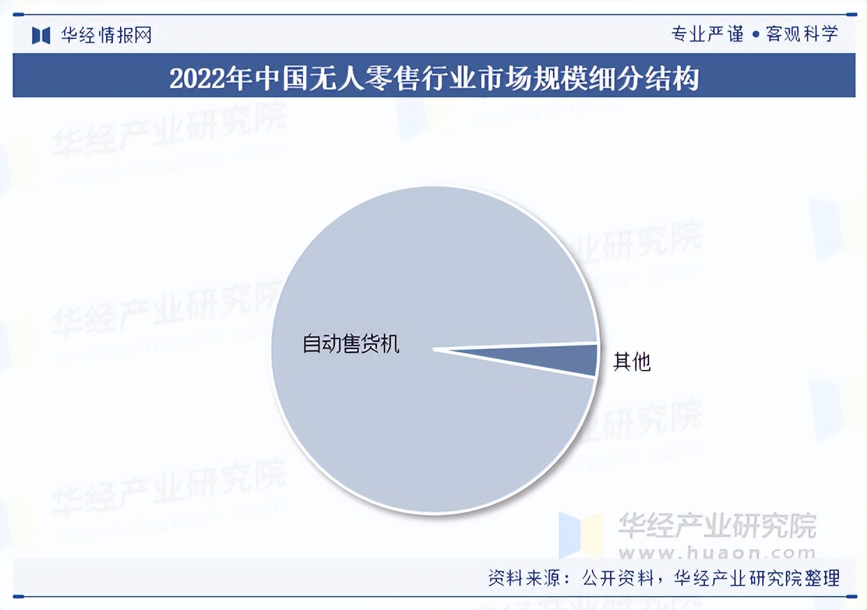 2025-2030年中国智慧零售行业商业模式演进与产业链投资价值白皮书_保险有温度,人保财险 