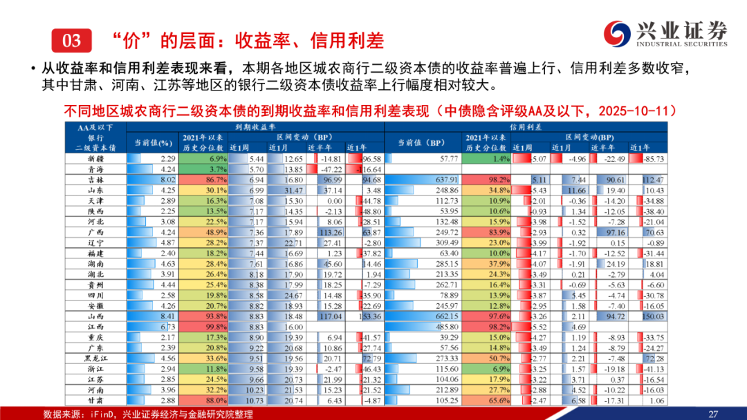 短期纯固收产品近半年平均收益率仅0.87%,16只产品负收益