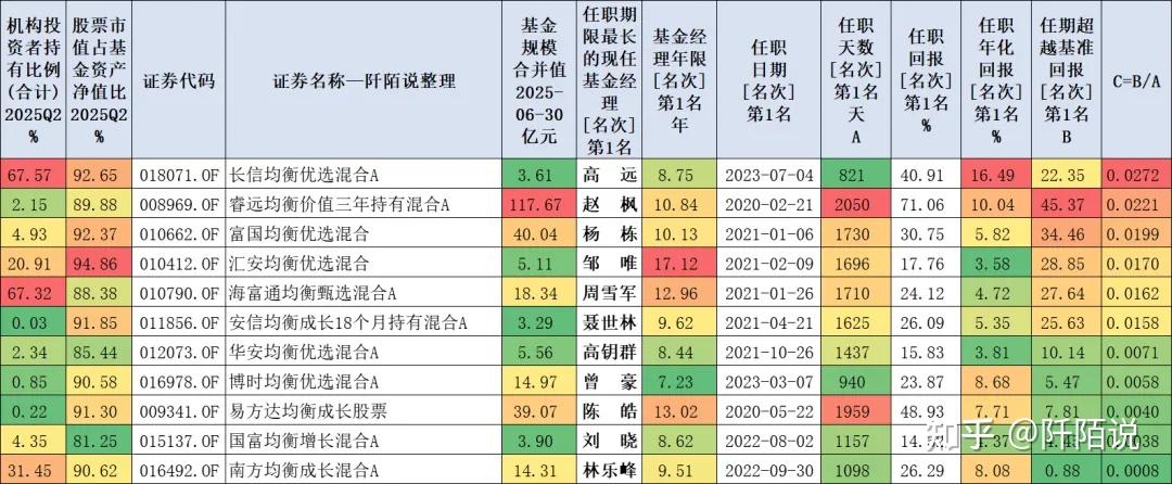 基金限购多起来了 QDII和量化小盘齐“刹车”