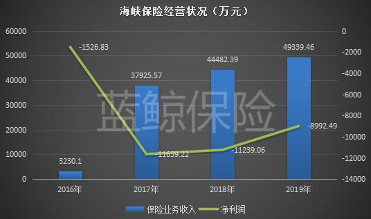 银行中收冷暖不均！国有行、头部城农商行领跑，这些银行仍陷负增长