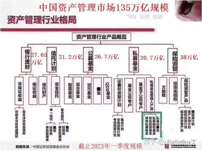 定位私募、严管非标 资产管理信托管理办法公开征求意见