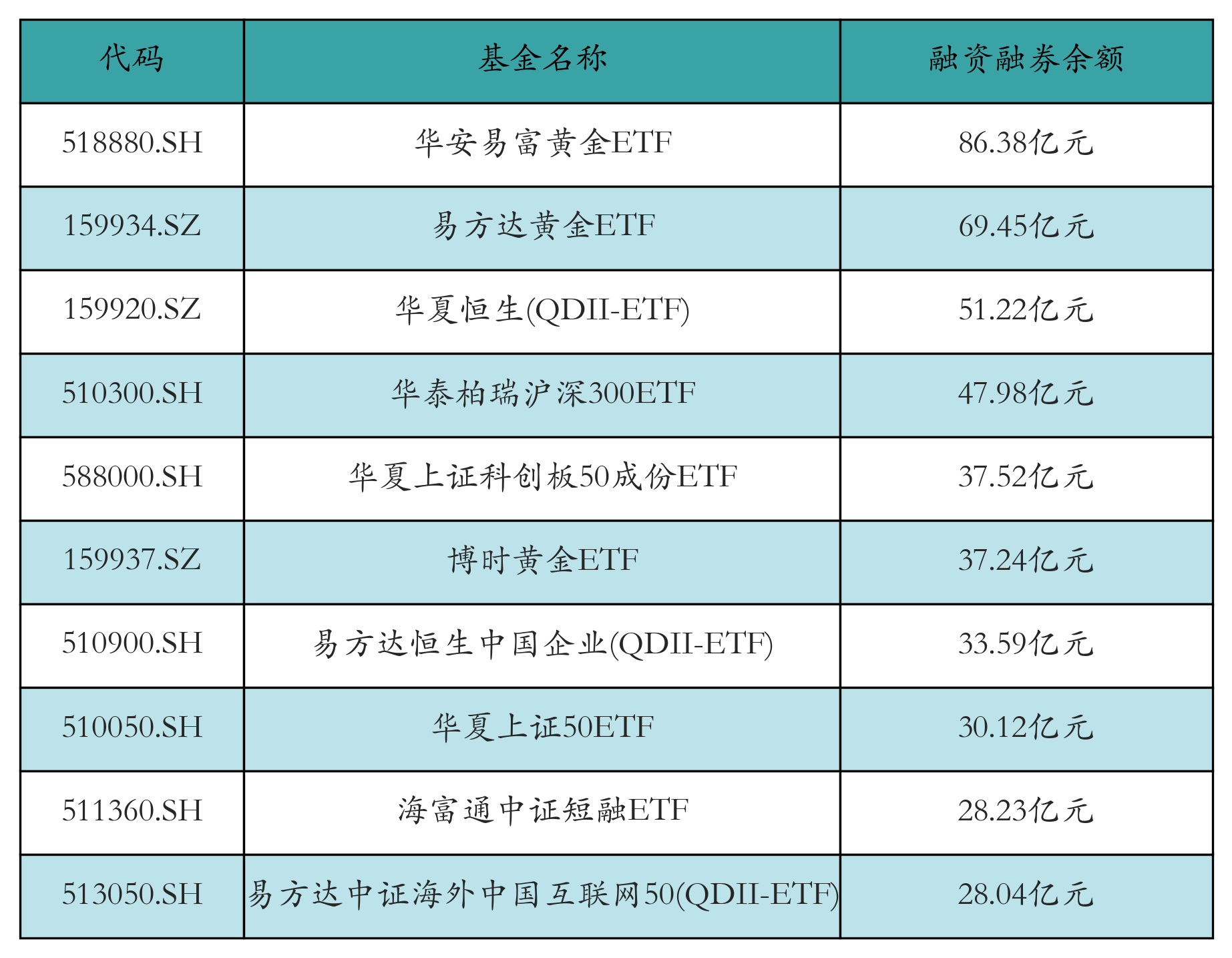 10月份超九成债基上涨 工银可转债债券涨4.15%