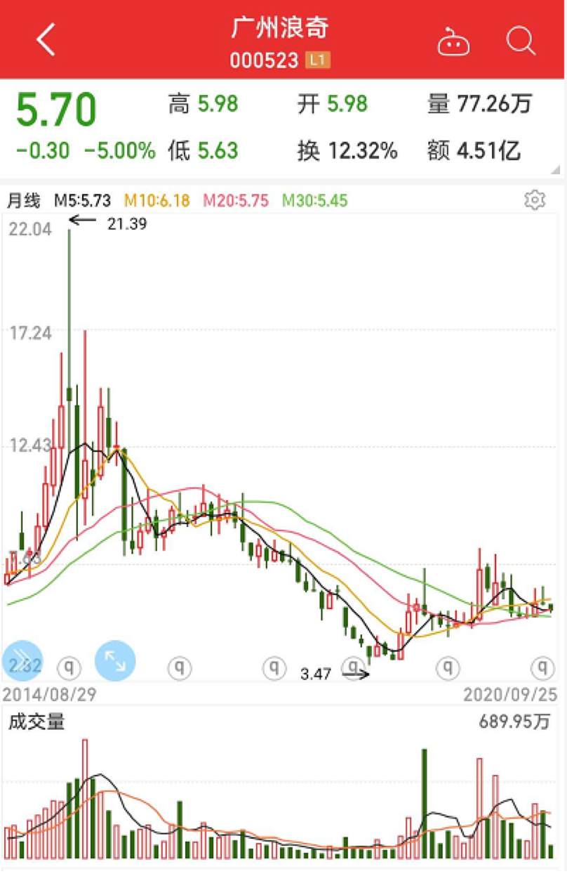 银行中收冷暖不均！国有行、头部城农商行领跑，这些银行仍陷负增长
