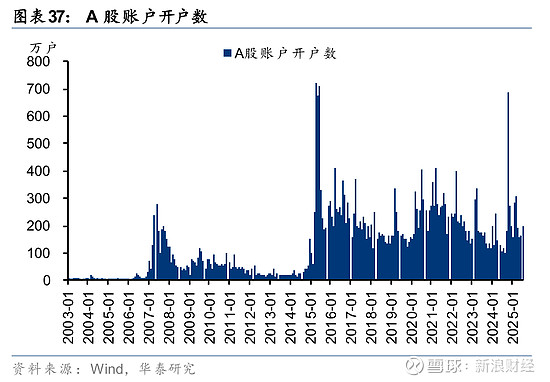 绩优基金高切低 关注新兴成长领域配置机会