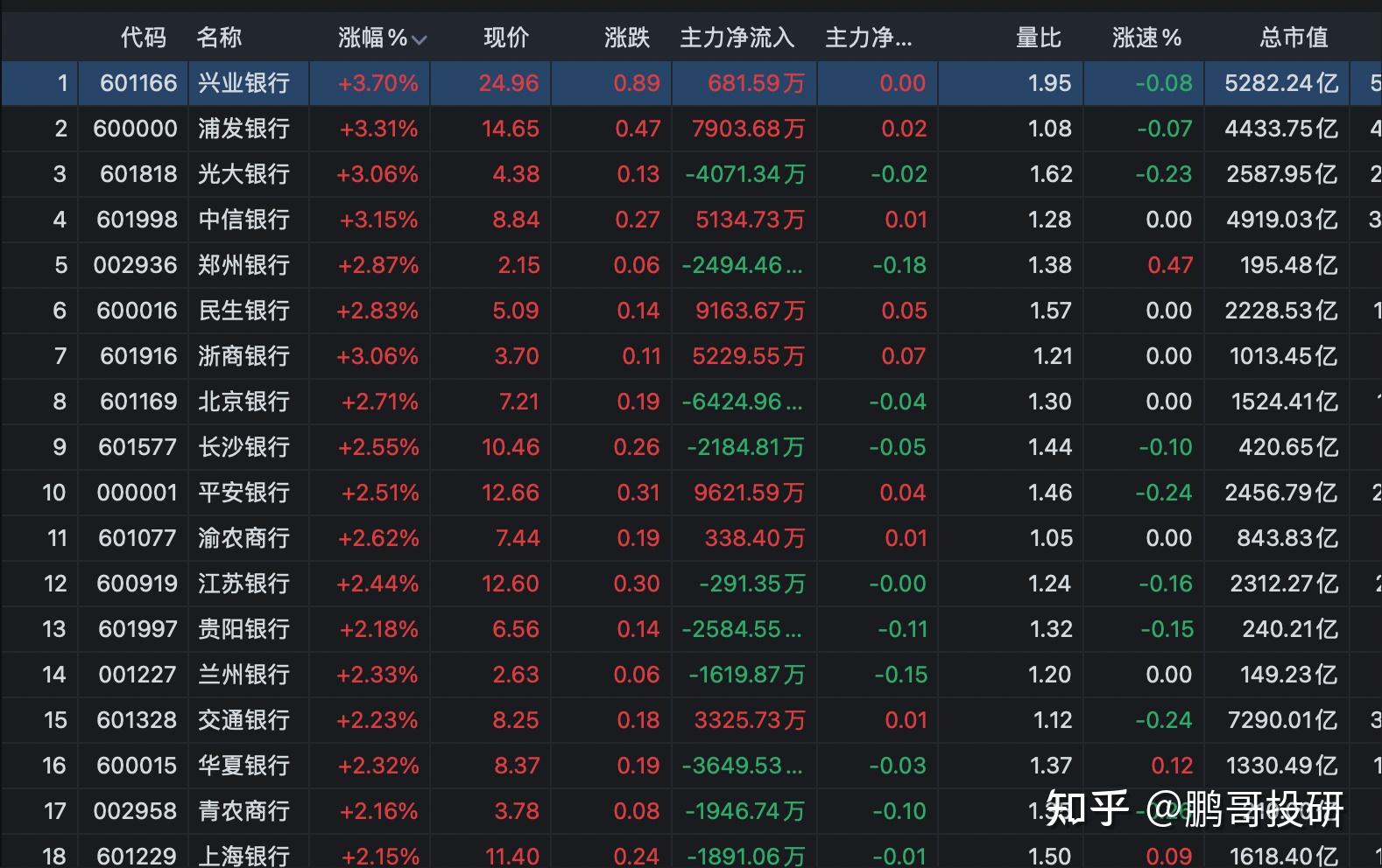 险资三季度加码银行股 国有大行成布局重点