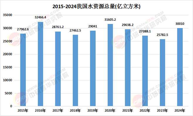 2025环保设备行业全景调研及未来发展趋势预测_人保伴您前行,人保服务