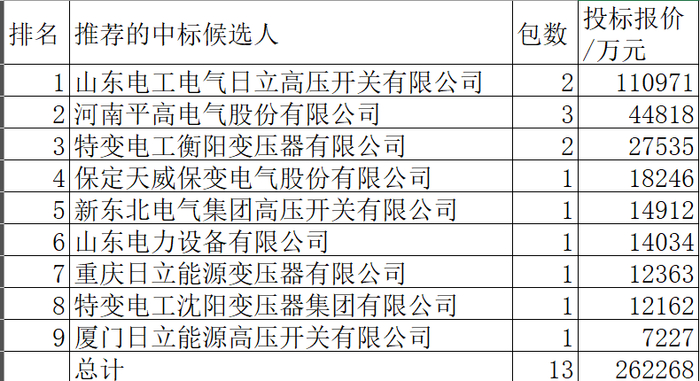 2025中国电抗器行业投资价值与前景展望_人保财险政银保 ,人保服务