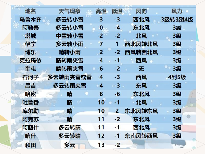 新疆多地出现大暴雪，还会下多久？