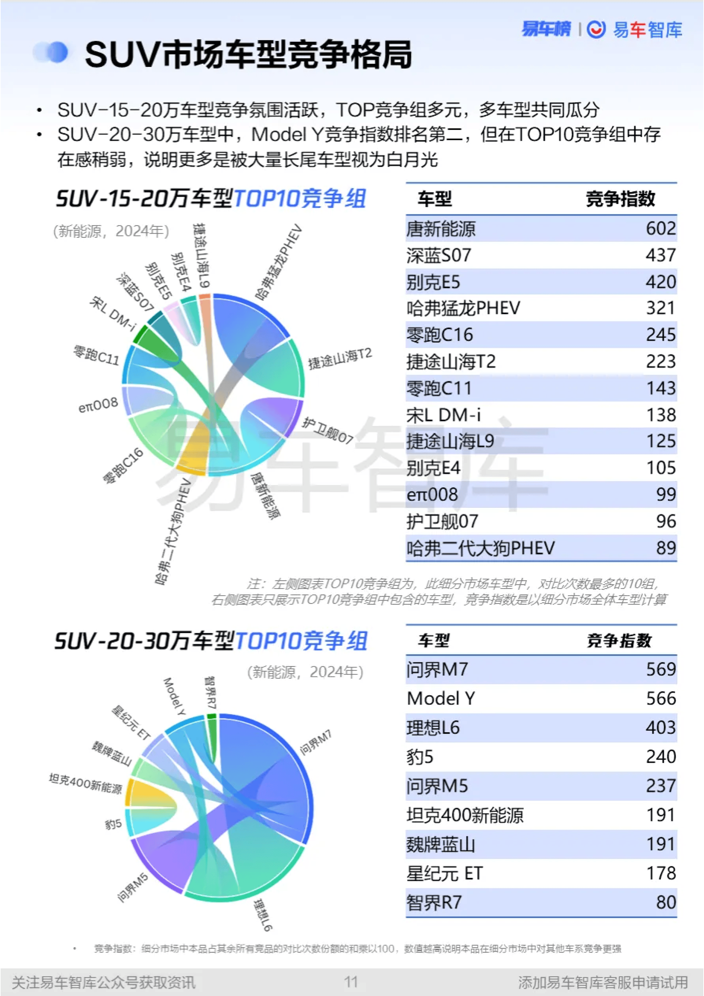 乘联分会：10月乘用车新能源市场零售同比增17%