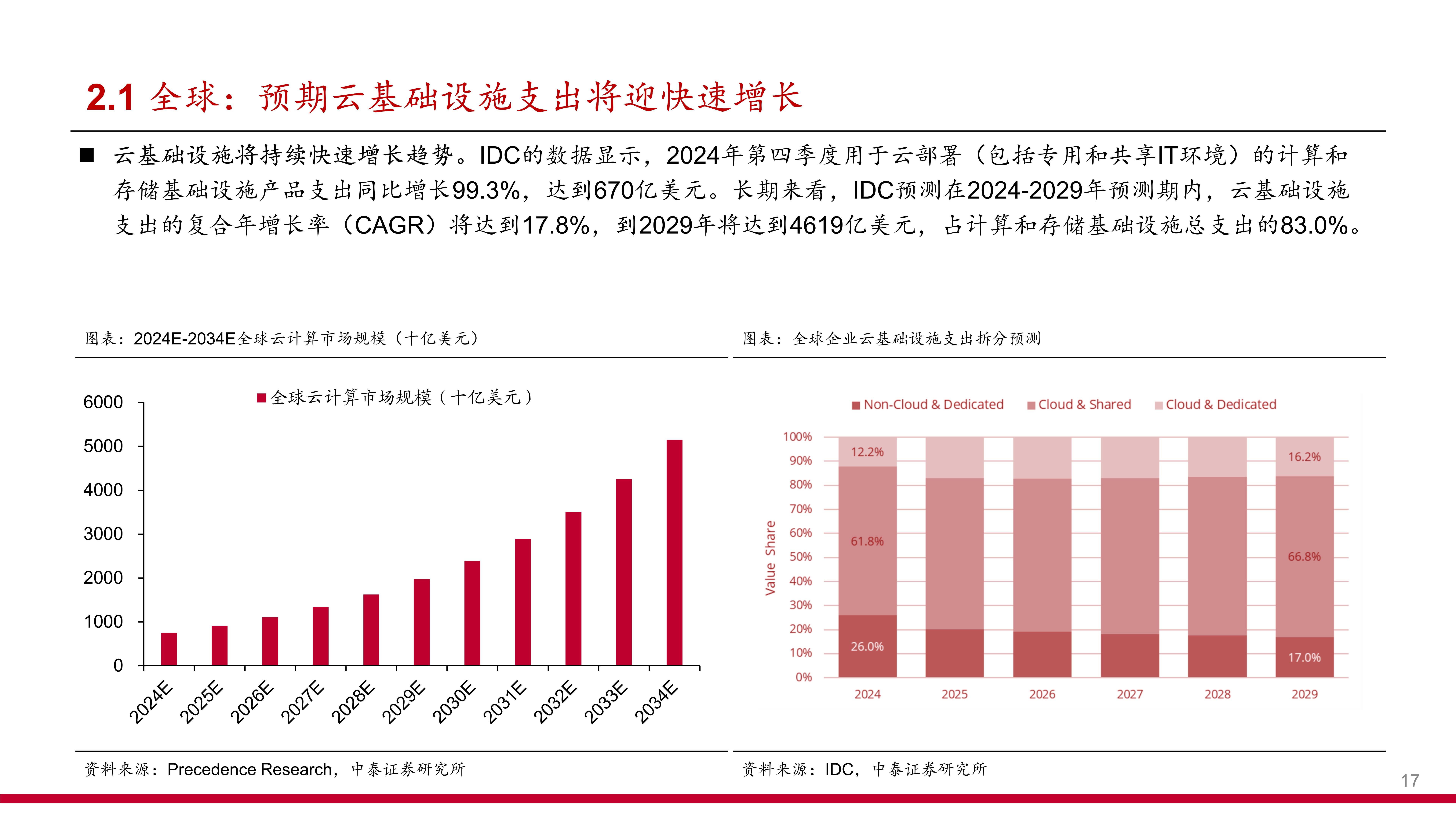 保险有温度,人保护你周全_2025汽车软件行业市场深度调研及未来趋势预测