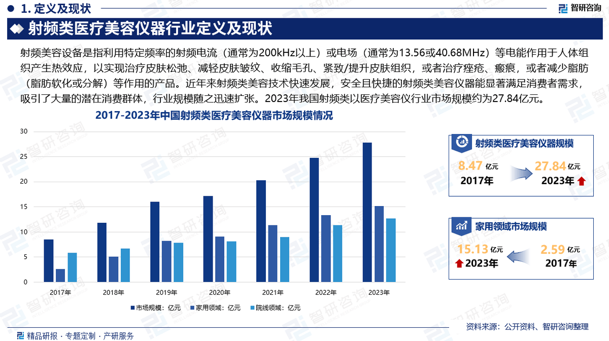2025年温泉酒店行业市场深度调研及发展趋势预测_人保伴您前行,人保护你周全