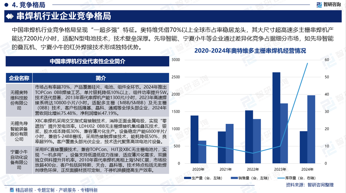人保伴您前行,人保护你周全_医用敷料行业发展现状分析及趋势预测2025