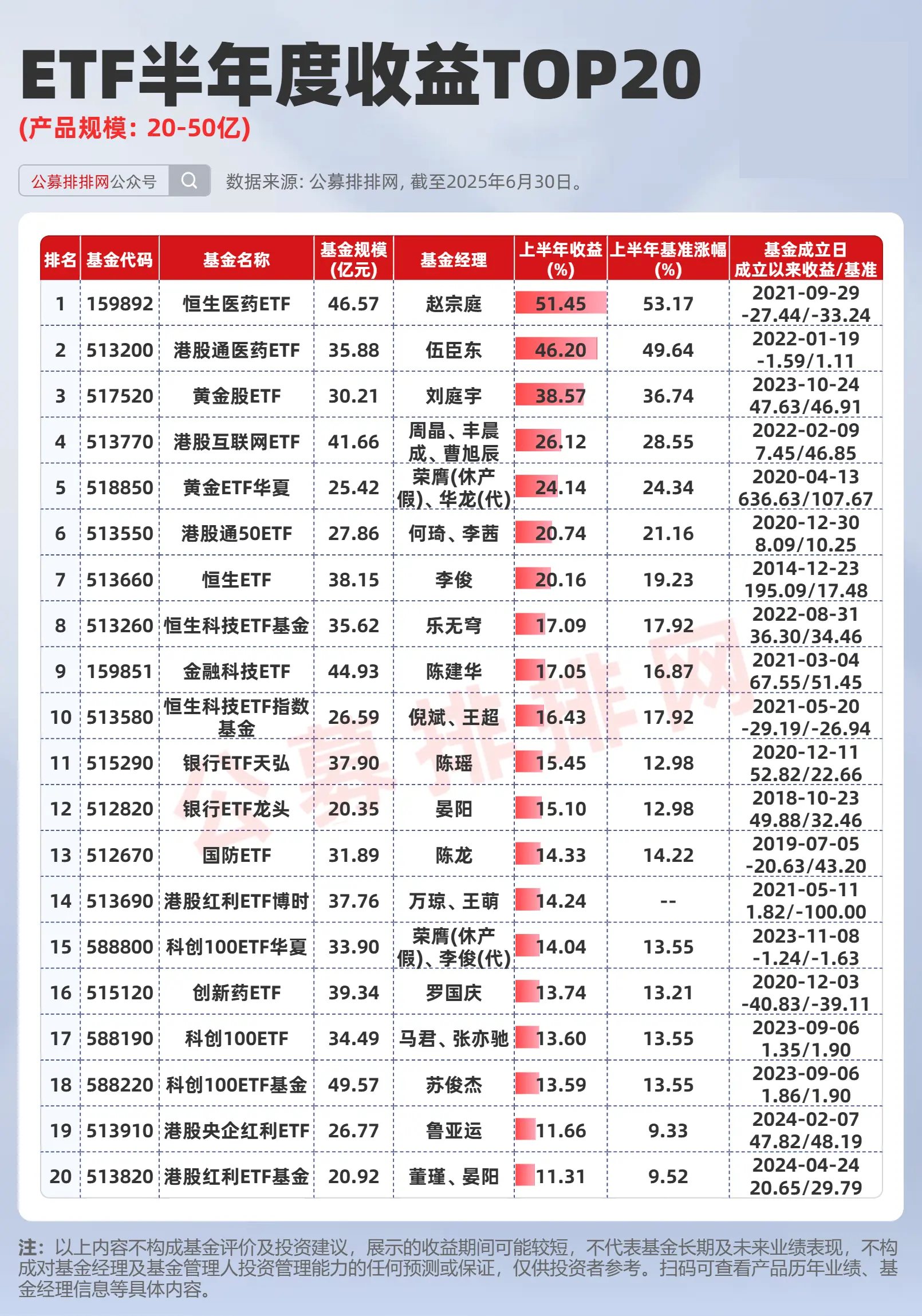 继续重点关注科技主线!私募确认A股盈利驱动方向