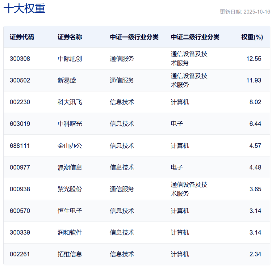 继续重点关注科技主线!私募确认A股盈利驱动方向