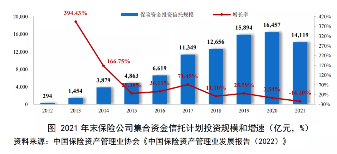 险资长投试点添新丁 9只私募基金进入运作阶段