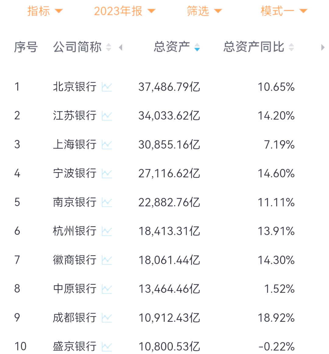 股票回购增持贷扩容至城商行?某城商行人士:已获得业务资格