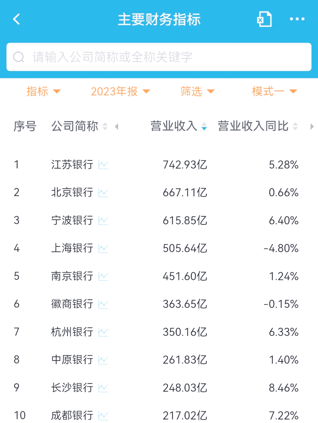 股票回购增持贷扩容至城商行?某城商行人士:已获得业务资格