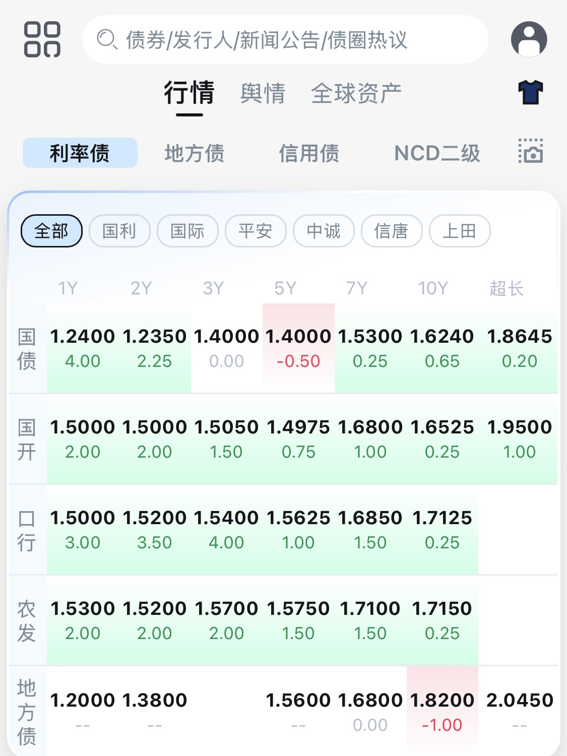 债市波动拖累投资收益 银行非息收入增长现分化