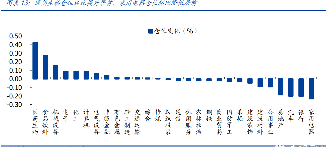一周银行速览（10.31—11.7）