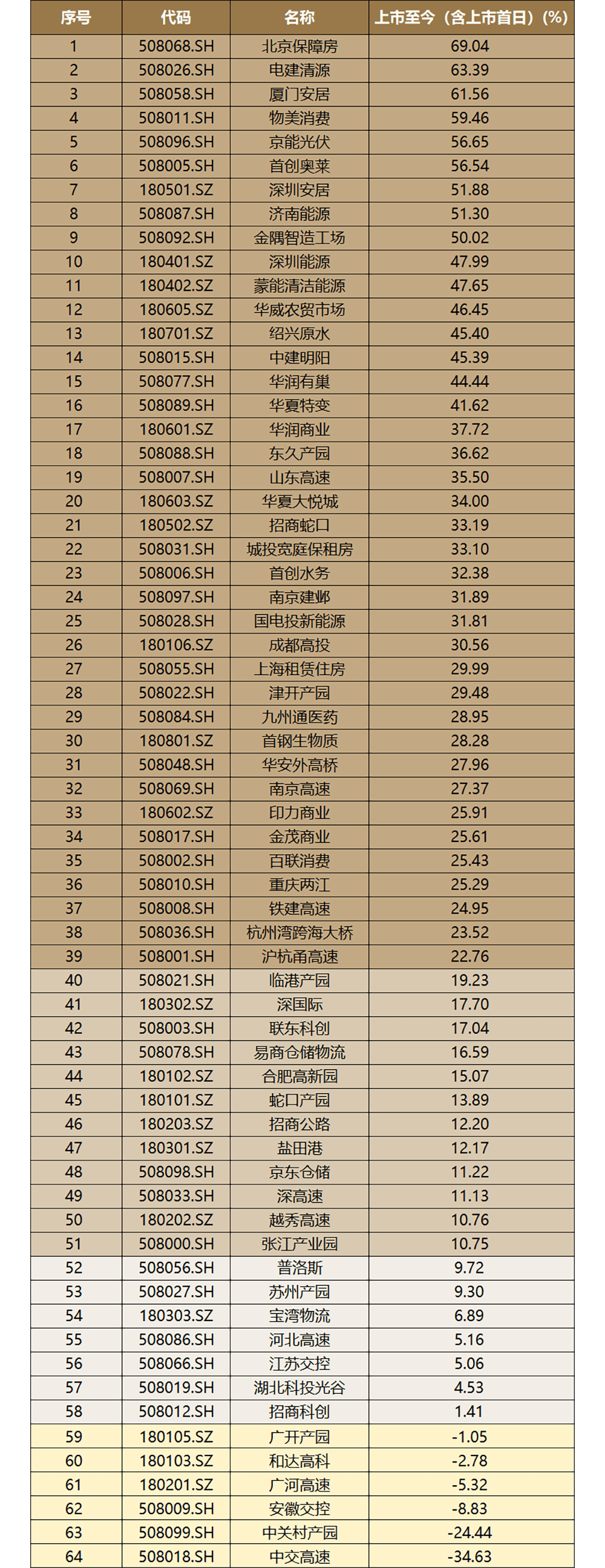 高质量发展行动方案落地半年 公募行业从“重规模”向“重回报”转型