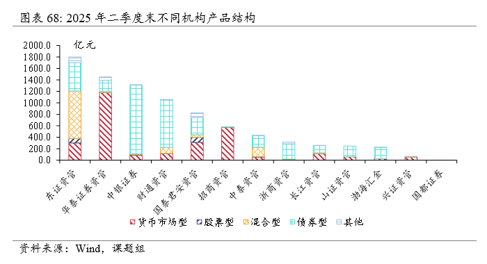 券商私募资管产品规模已达5.8万亿元