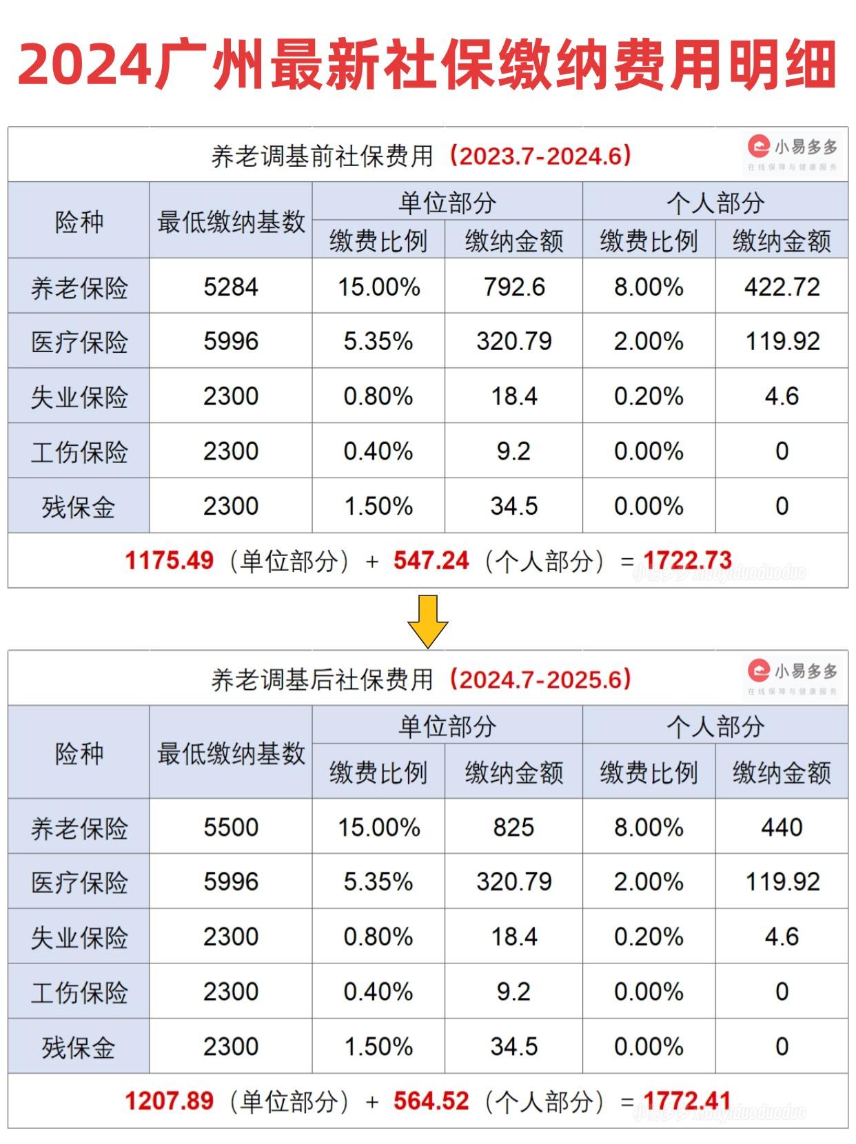 202中国养老公寓产业链:从"碎片化"到"系统化"的演进_人保财险 ,人保护你周全