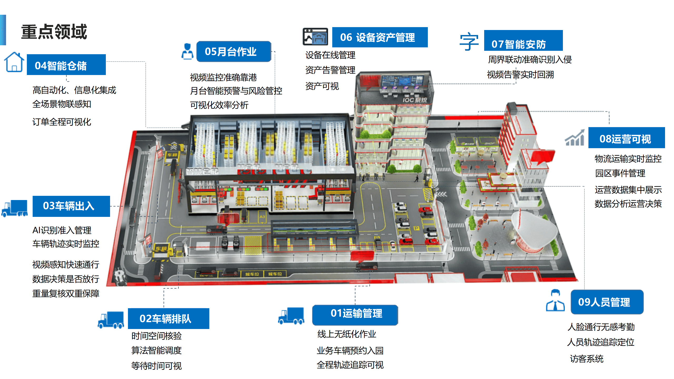 人保财险政银保 ,人保服务_2025仓储行业市场容量及未来发展趋势预测