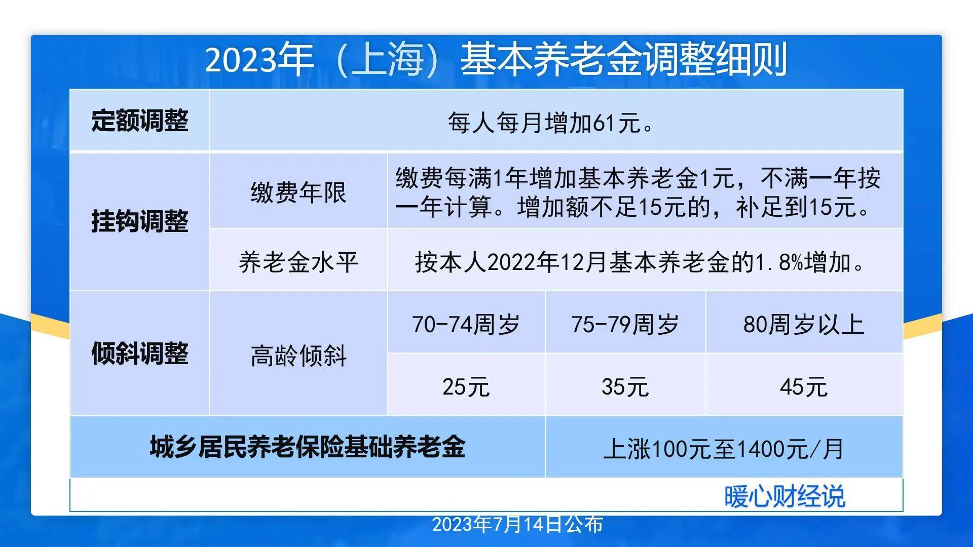 202中国养老公寓产业链:从"碎片化"到"系统化"的演进_人保财险 ,人保护你周全