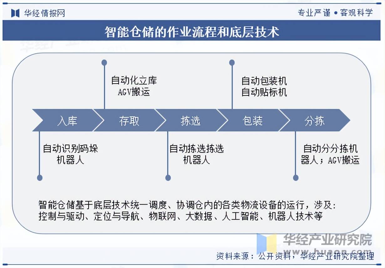 人保财险政银保 ,人保服务_2025仓储行业市场容量及未来发展趋势预测