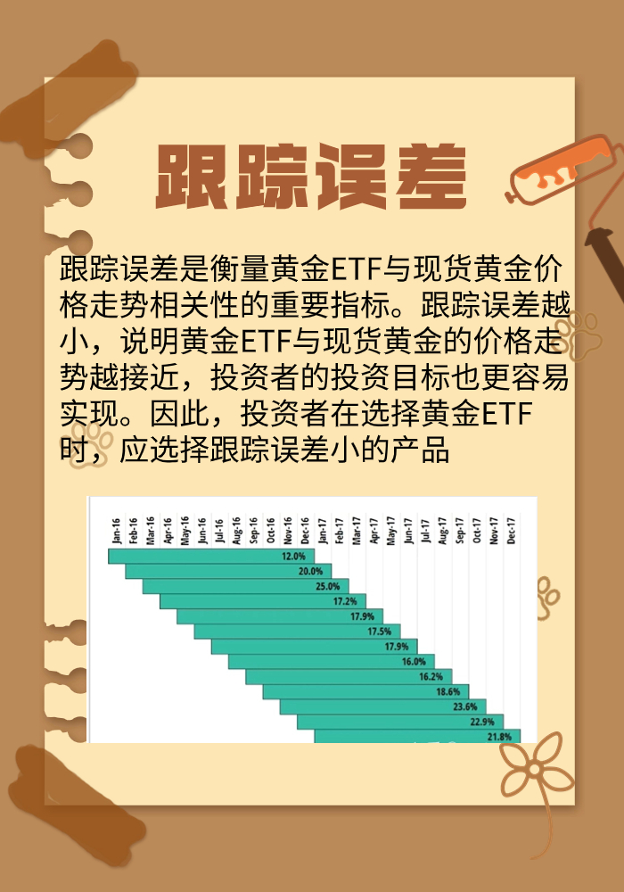 黄金类ETF连续反弹 4000美元关口资金逢低流入