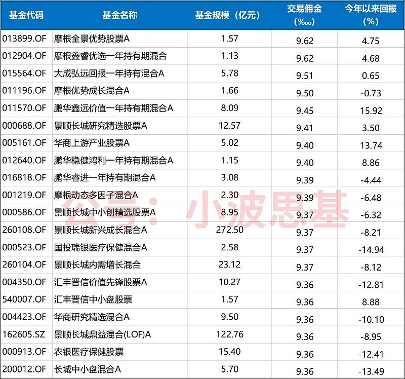 单周募集265亿元！基金发行回暖，创新与多元化趋势显现