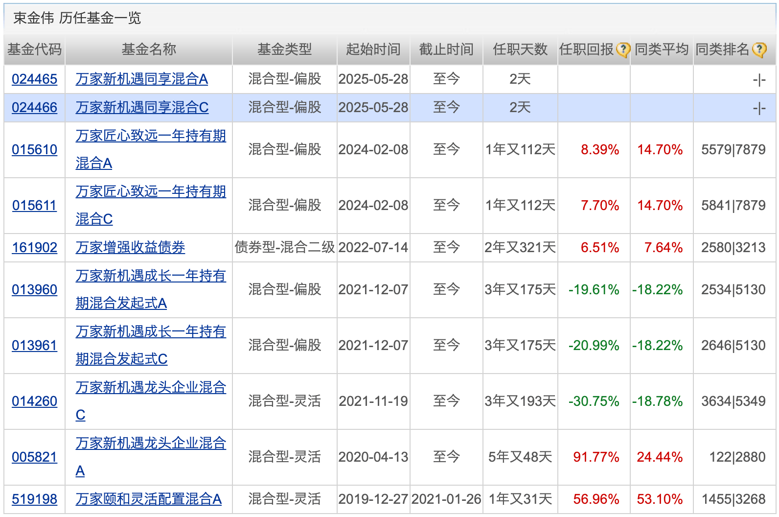 公募冲刺年末布局 被动指数产品或成“胜负手”