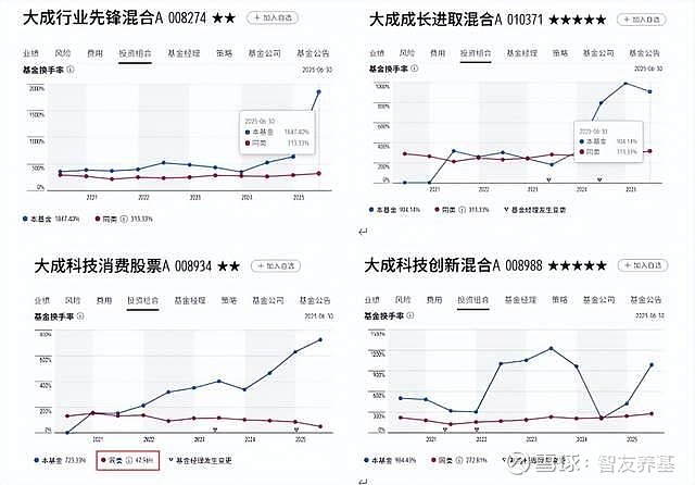 今年新发基金超1300只 超过2023年和2024年全年水平