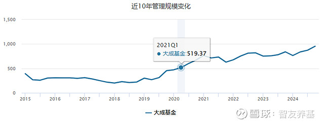 今年新发基金超1300只 超过2023年和2024年全年水平