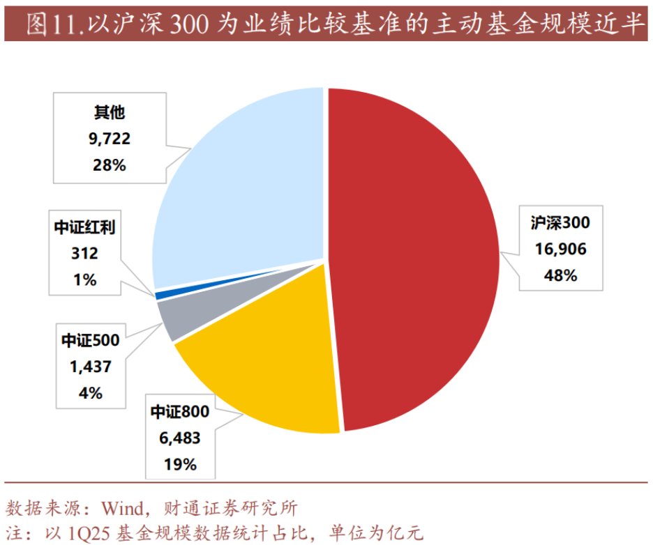 从重规模向重回报转型 主动权益基金纷纷“限高”