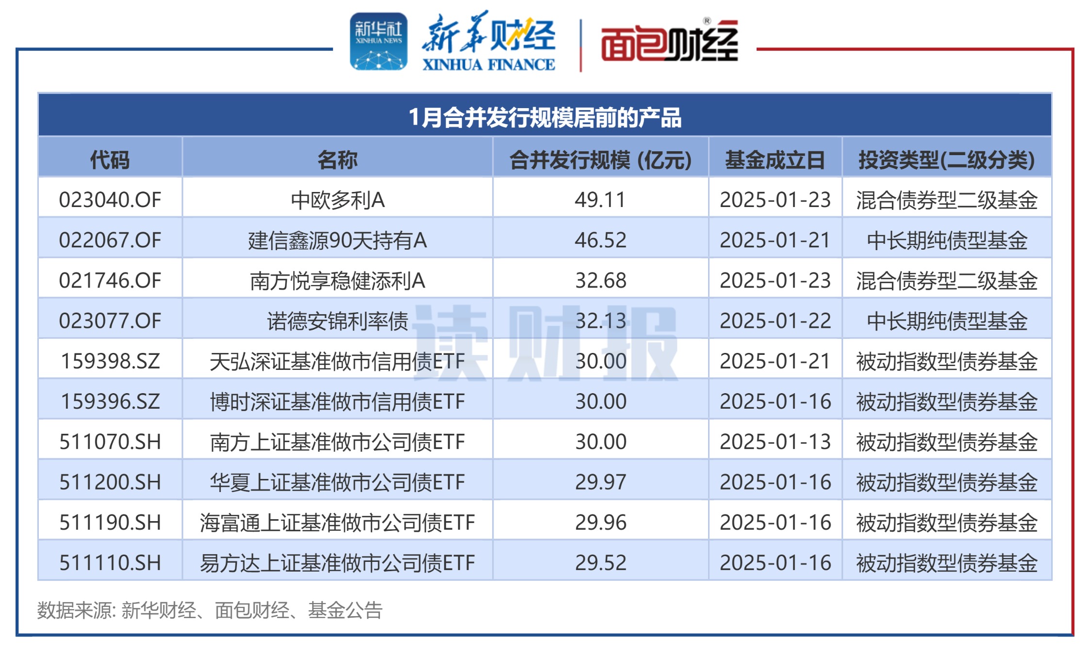 公募冲刺年末布局 被动指数产品或成“胜负手”