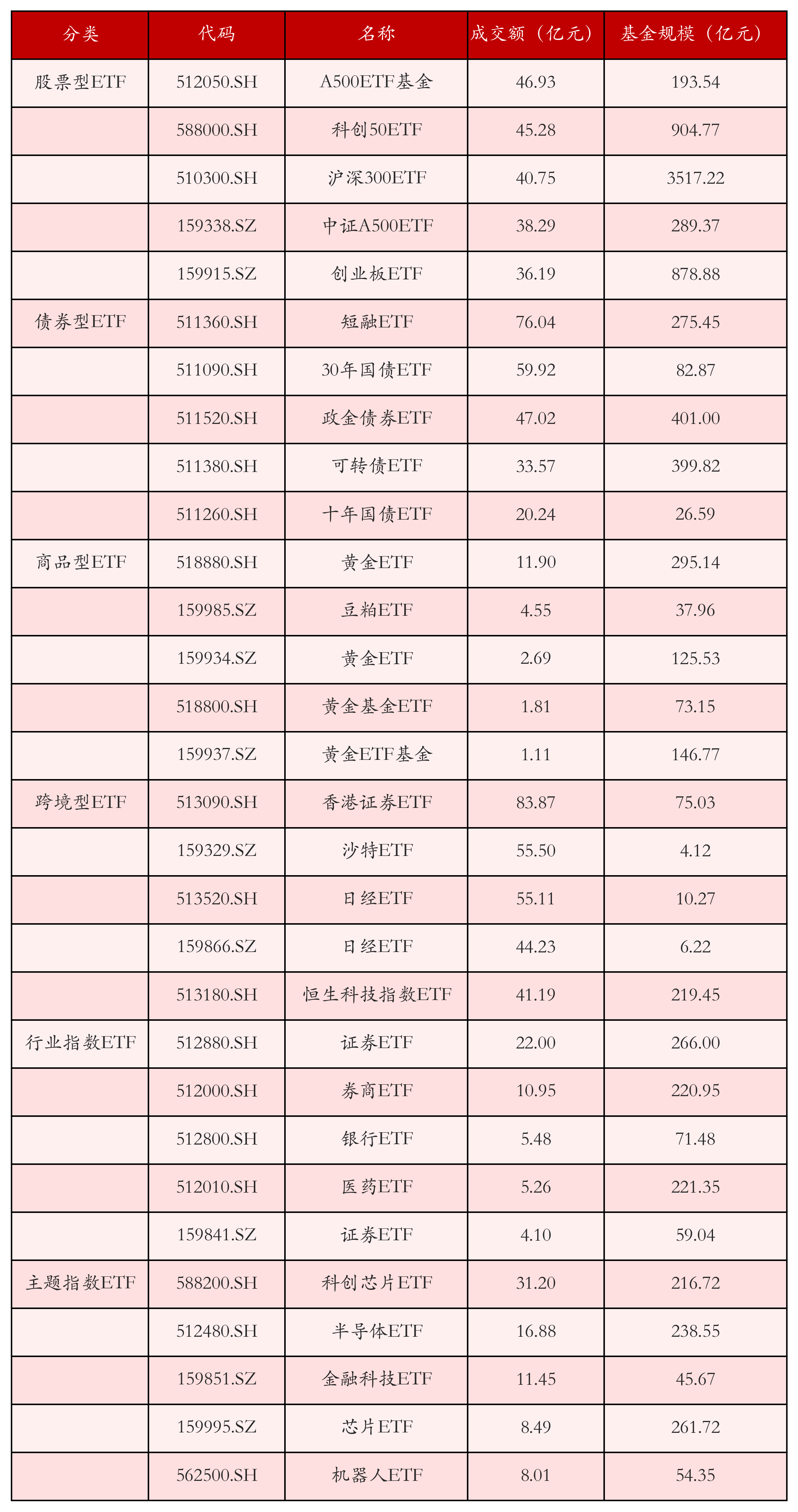 发起式基金优胜劣汰加速 少数成功突围多数陷规模之困