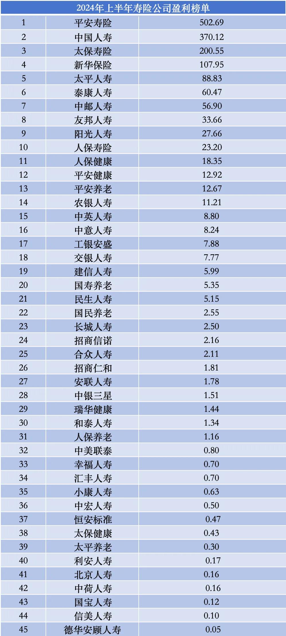 156家险企最新偿付能力扫描： 4家保险公司偿付能力“亮红灯”