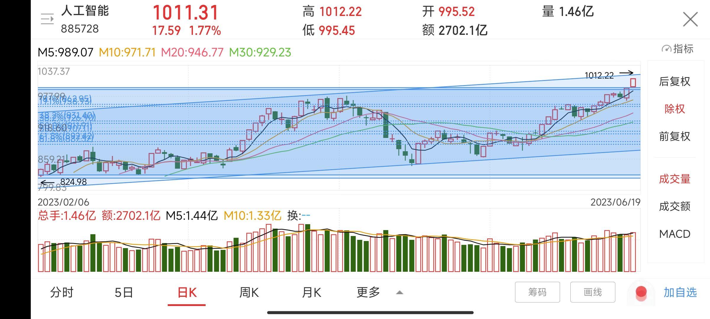 基金经理操作现分化!“科技牛”谁在乐观,谁在谨慎?