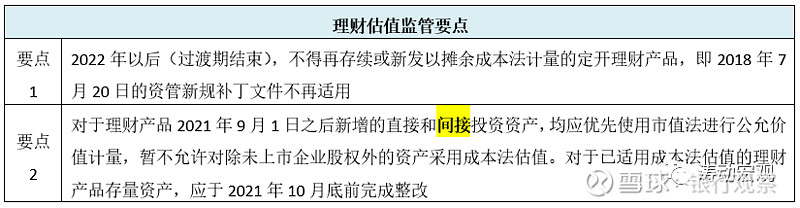 银行长期限存款“退场”背后