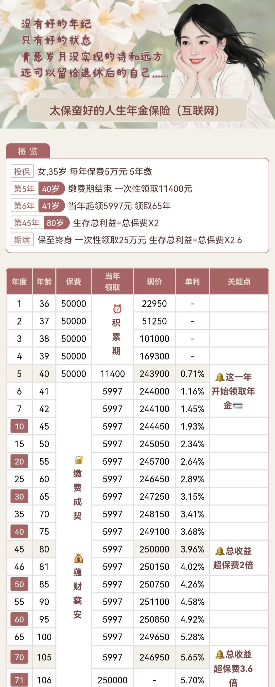 70家人身险公司前三季度实现净利润逾4600亿元