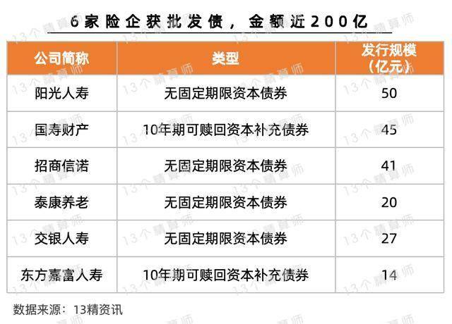 156家险企最新偿付能力扫描： 4家保险公司偿付能力“亮红灯”