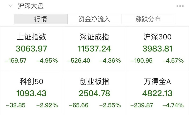 10万亿债基市场遇“刹车” 政策调整正重塑行业格局