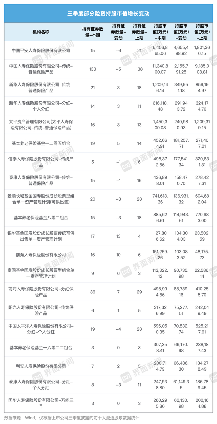 上市银行增持潮涌，股东高管险资密集入场