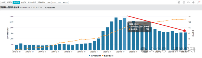 得窄基者得天下？行业主题基金成规模赢家