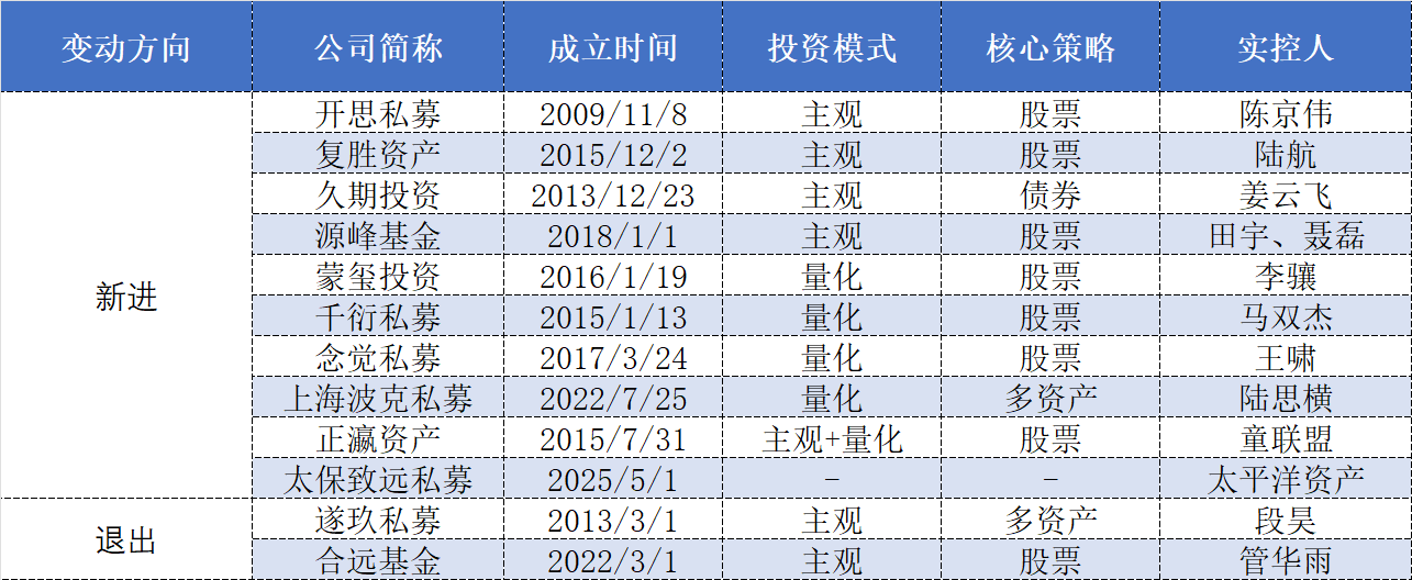 百亿私募数量增至113家 量化私募占比近50%